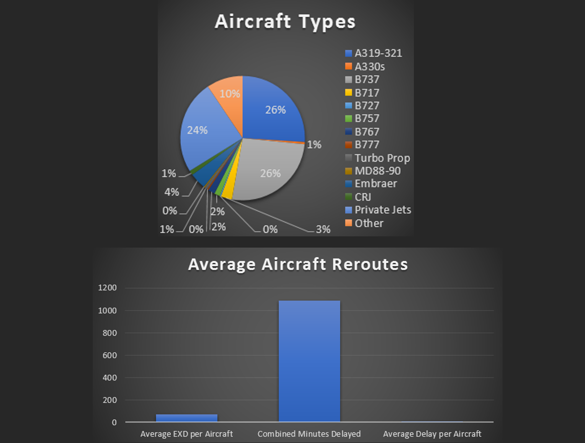 Airspace Analysis